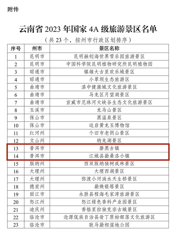 爱游戏体育ayx-云南普洱将再添2个国家4A级景区